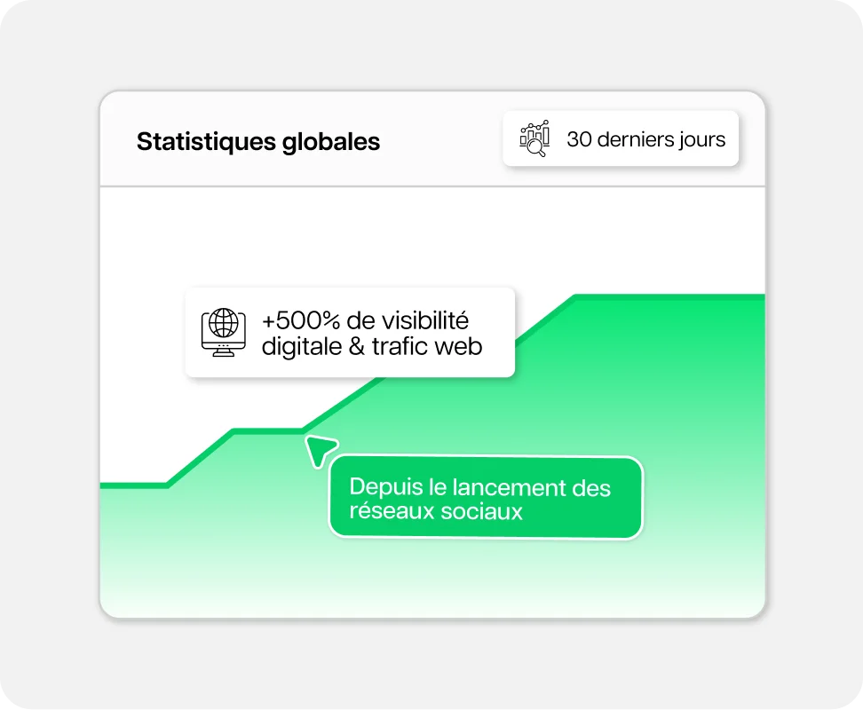 Une stratégie digitale pensée pour votre activité