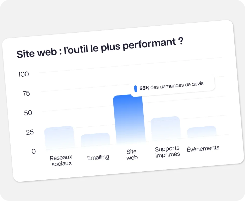 Le pilier de votre visibilité digitale